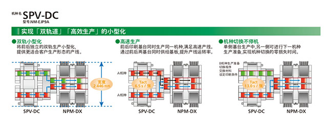 實現雙軌道、高效生產的小型化